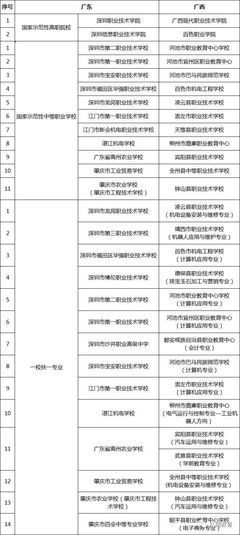 【要闻】携手同行 共创未来--2018年粤桂教育帮扶工作对接会在南宁召开