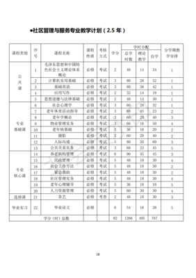 南宁职业技术学院2021级成人教育专业教学计划