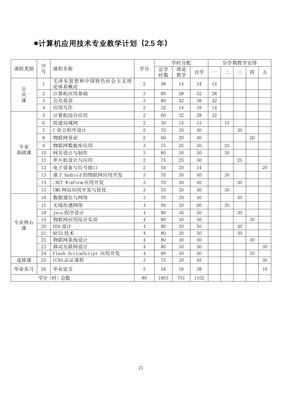 南宁职业技术学院2019级成人学历教育专业教学计划