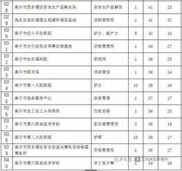 南宁事业单位招考报名即将截止，192个岗位仍无人问津