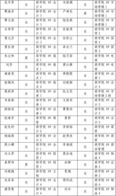 南宁职业技术学院2010-2011年度优秀共青团员风采录